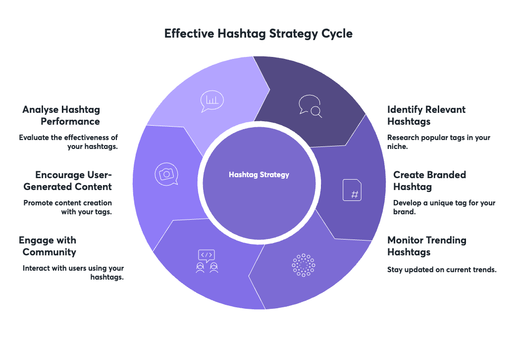 How to Increase Social Media Engagement: 15 Top Strategies