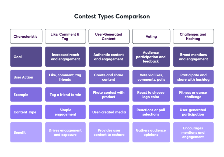 How to Increase Social Media Engagement: 15 Top Strategies