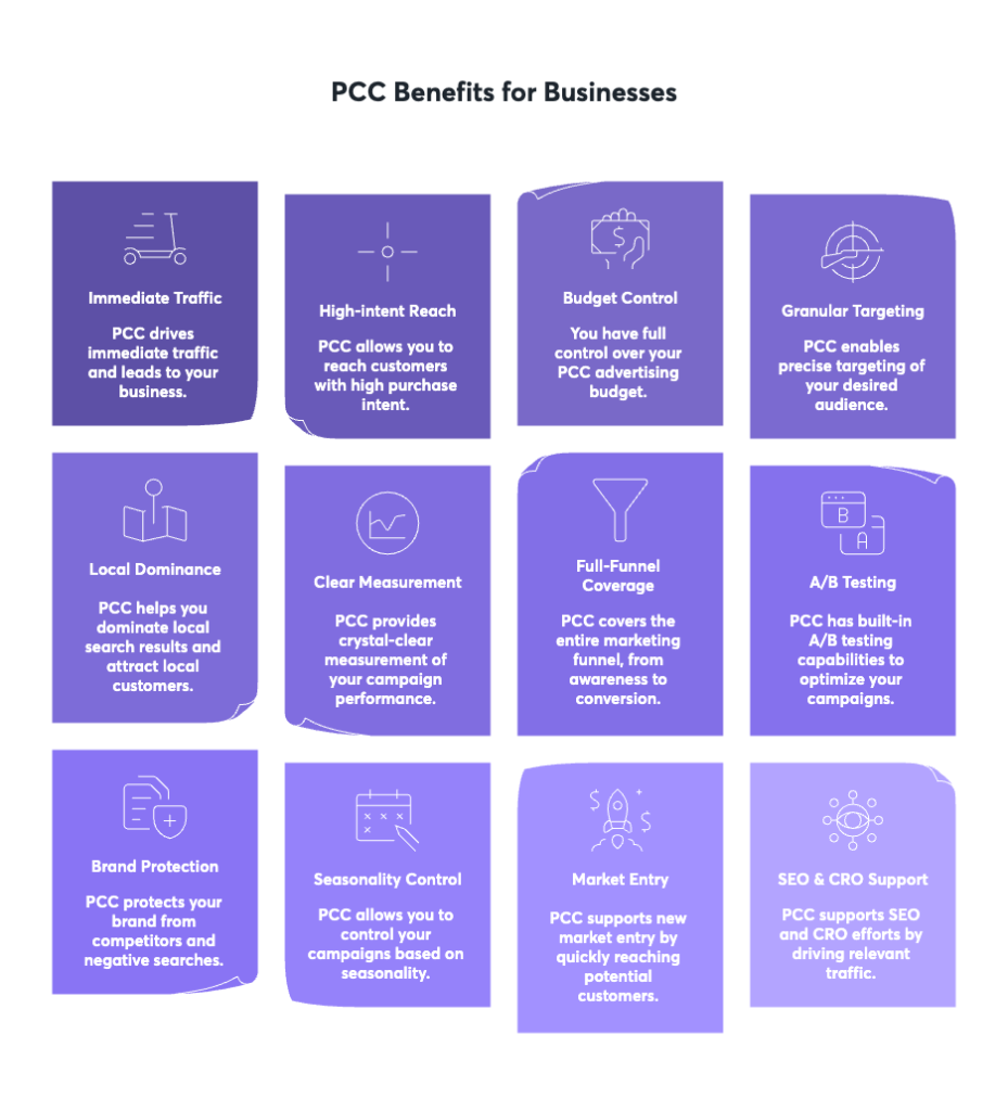 how-PPC-can-help-businesses