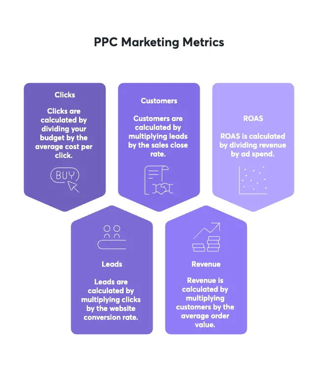 ppc-marketing-metrics
