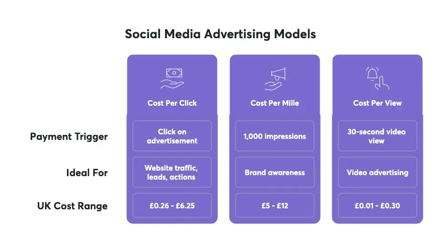 social-media-advertising-models