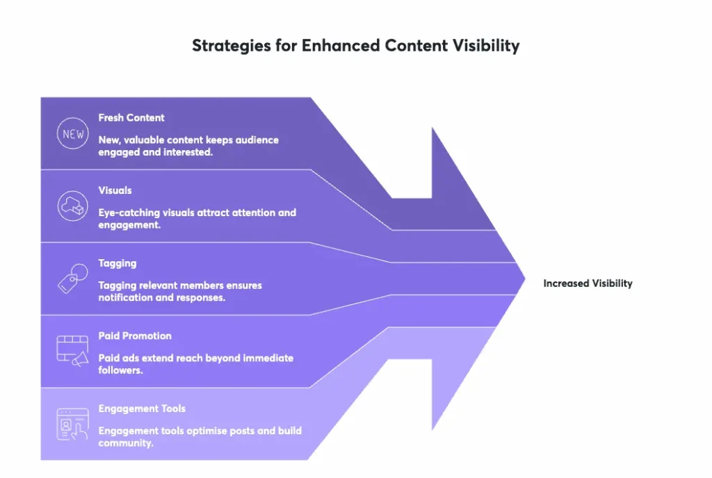 organic-social-media-visibility-tips