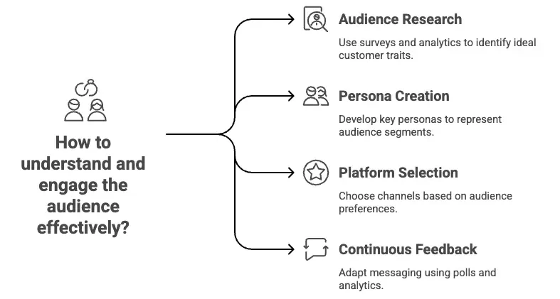 understand-and-engage-social-media-audience